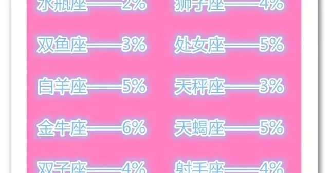 杀破狼星座运势(每个人都害怕被别人横刀夺爱,在12星座中,哪几个星座是要小心高危人群呢)