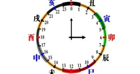 出生时辰怎么查询?