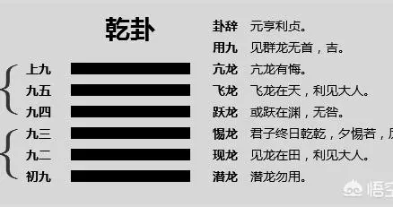 怎样理解《易经》中的‘‘元亨利贞’’？