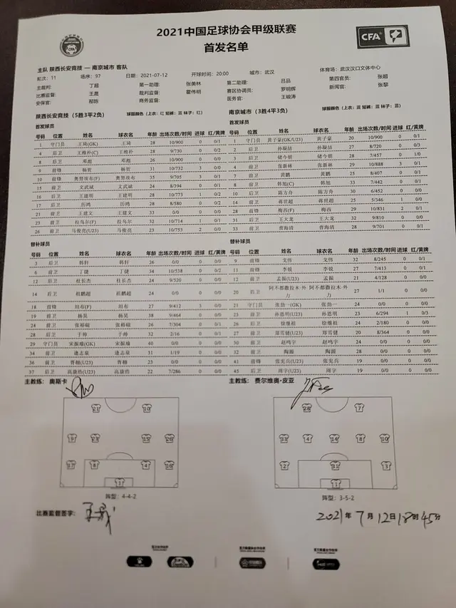 Shaanxi Changan Athletics starting list for the 11th round of China