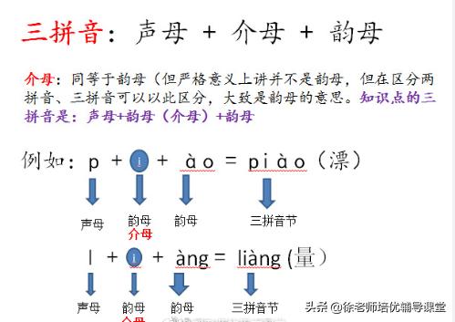 【两拼音 vs 三拼音区别 在一年级上册学完拼音后,孩子们会遇到选出