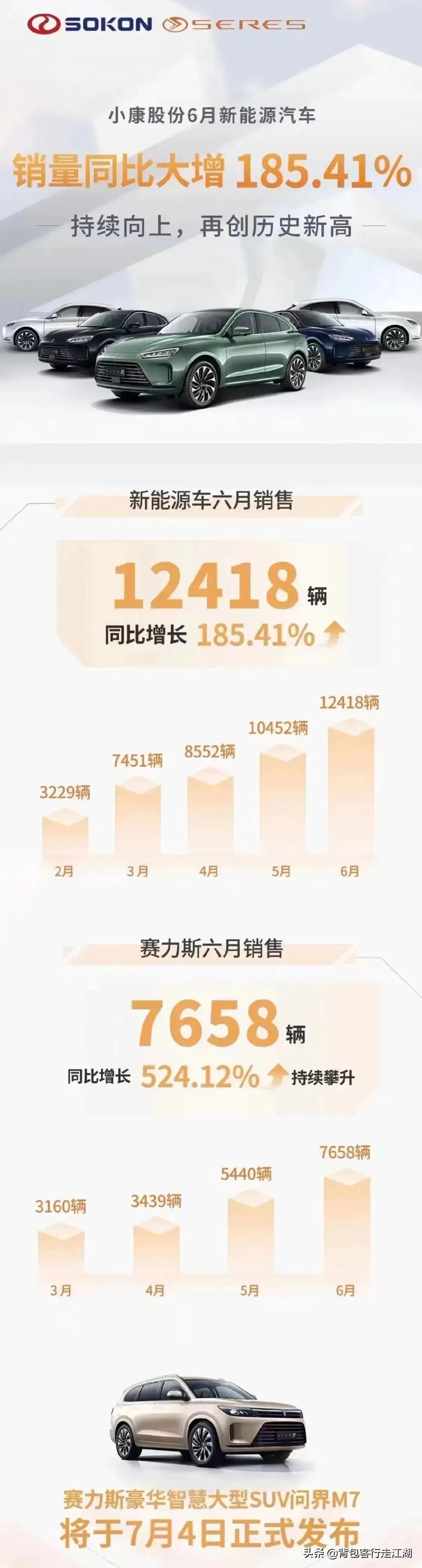 2022年6月汽车销量汇总