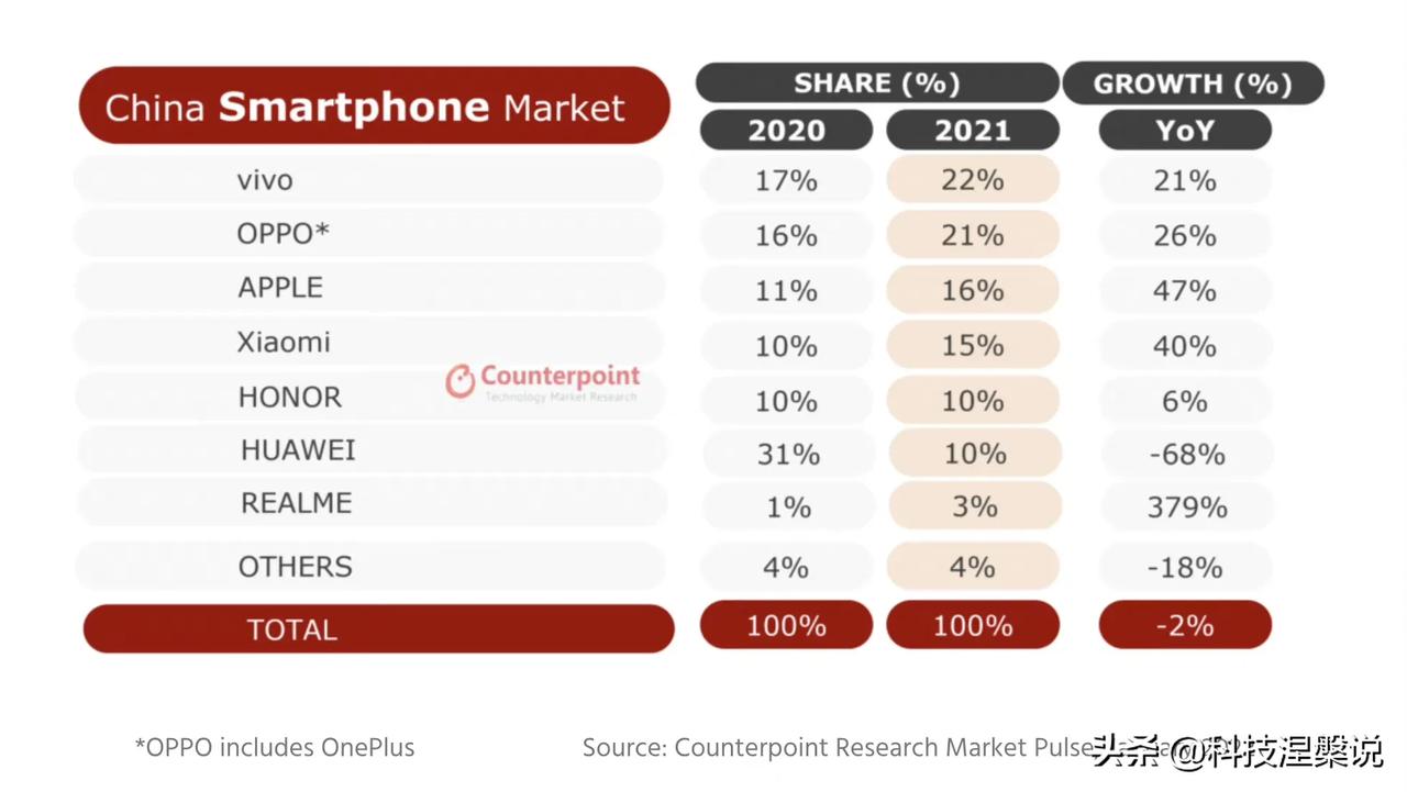 2021年中国手机市场销量排名公布