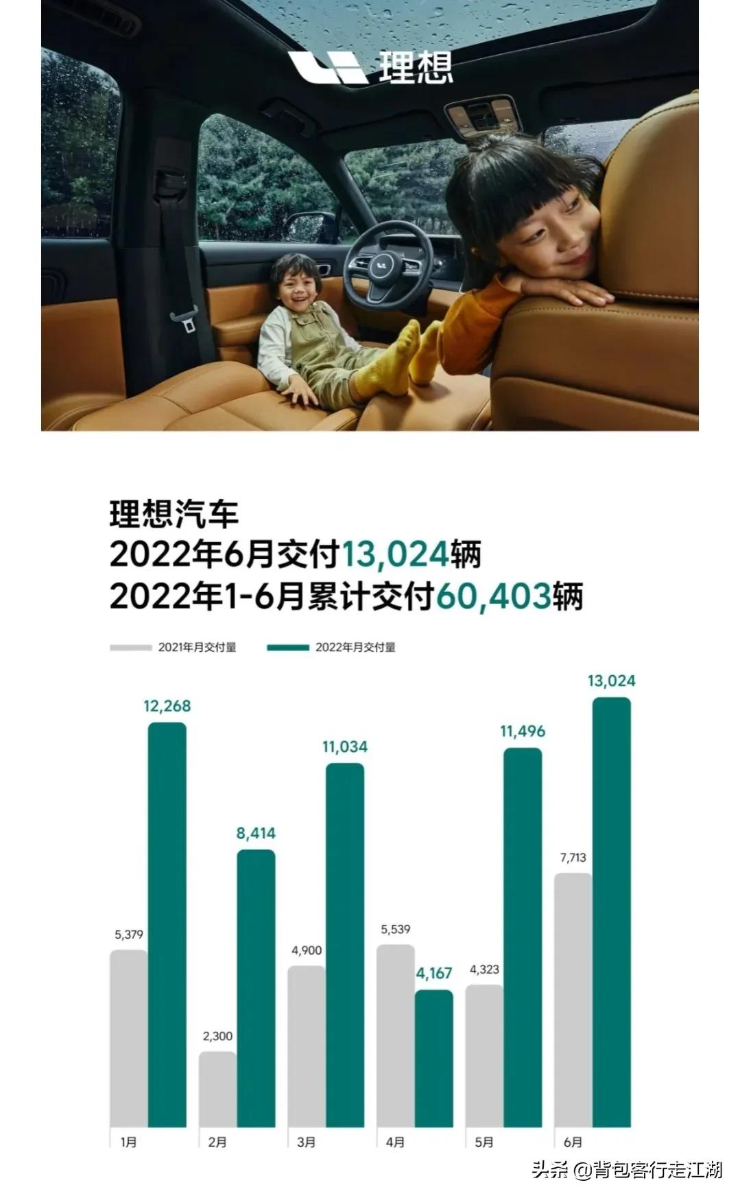 2022年6月汽车销量汇总