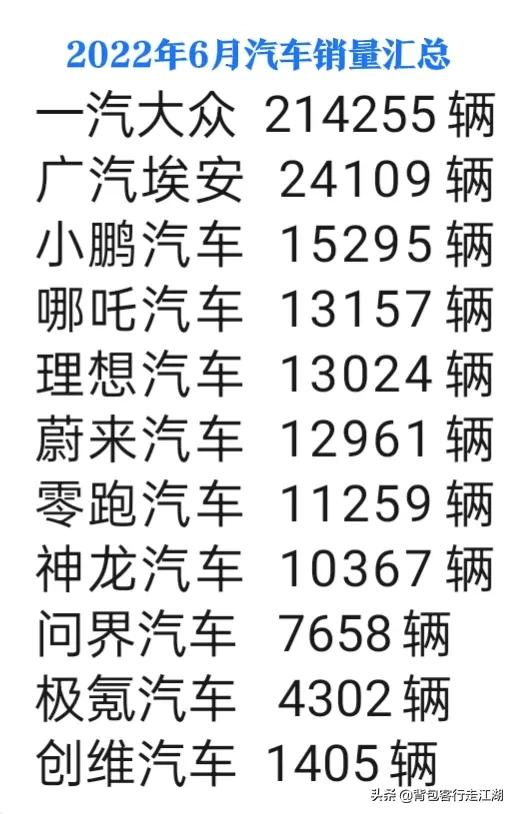 2022年6月汽车销量汇总