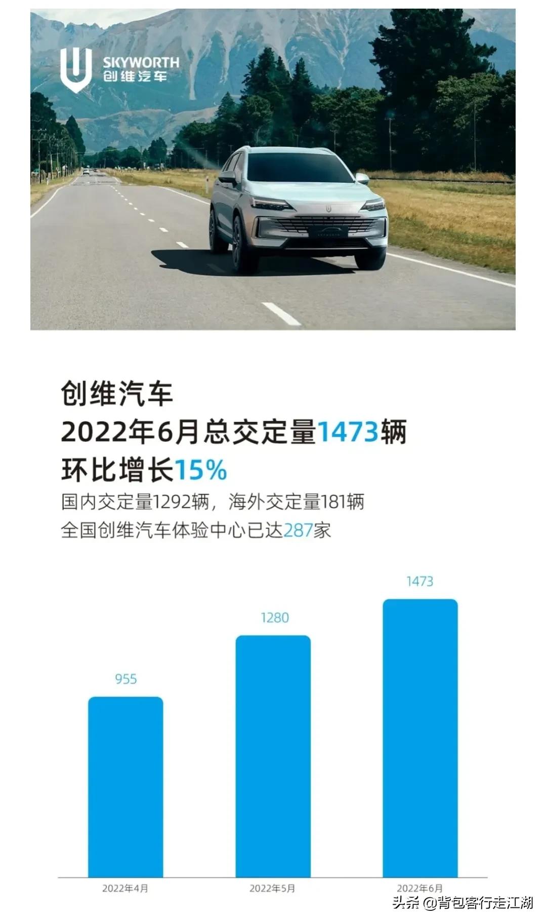 2022年6月汽车销量汇总