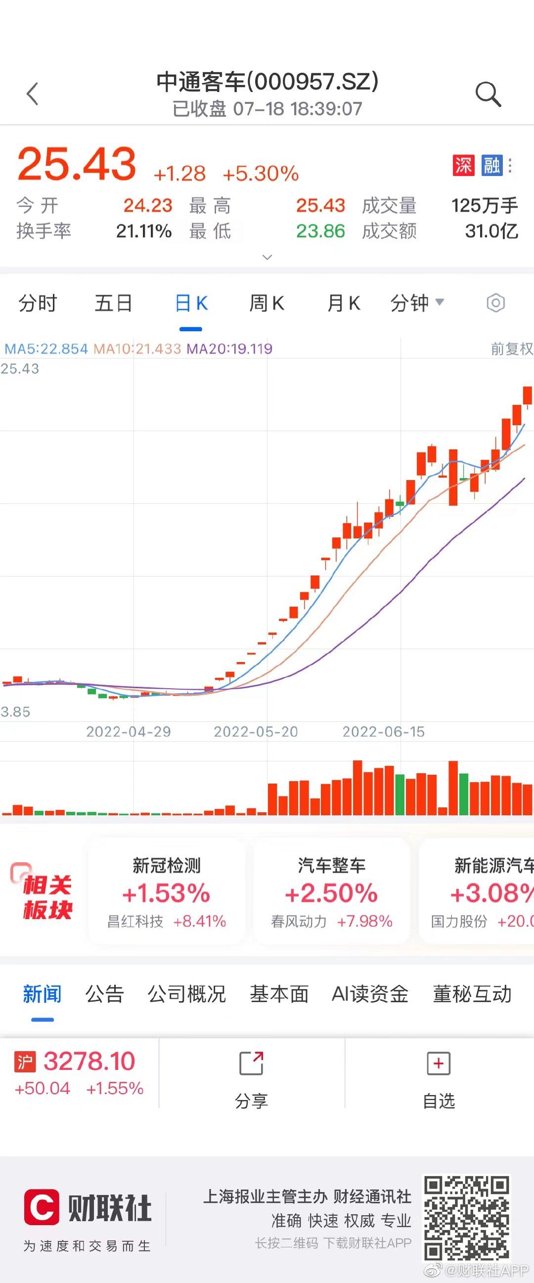 中通客车：山东国投减持1%公司股份