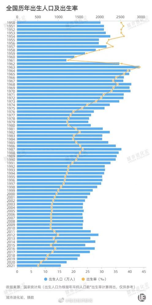 中国平均每年2000万人将退休