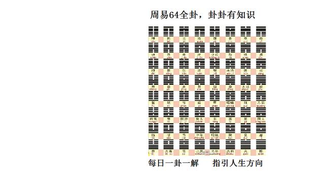 如何查每日卦象(每日卦象怎样推算)插图15