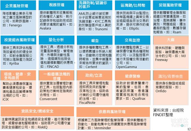 Reg数字货币（被央行点名的Regtech，可能是一个千亿新市场）