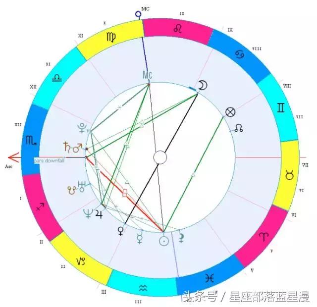 占星师短腿叔叔｜你命中那些注定的坎儿，星盘教你何如去克服！（星座项链）插图6