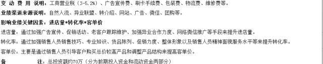 开一个银饰品店需要多少钱,开一家礼品店需要多少钱
