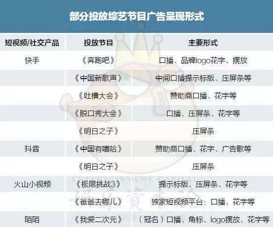 快手、抖音、火山、陌陌决战综艺场：投入十几亿上不封顶