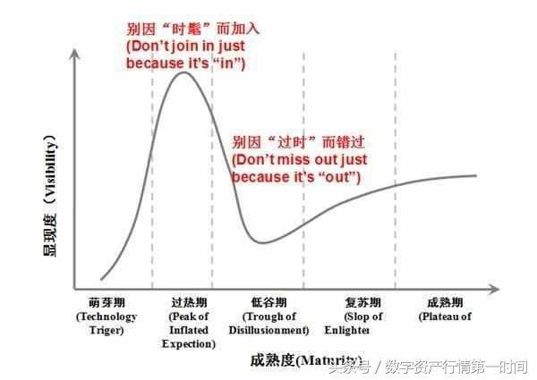 法币 区块链（你为何会担心错失区块链？法币资产向数字资产转移的运动刚刚开始）