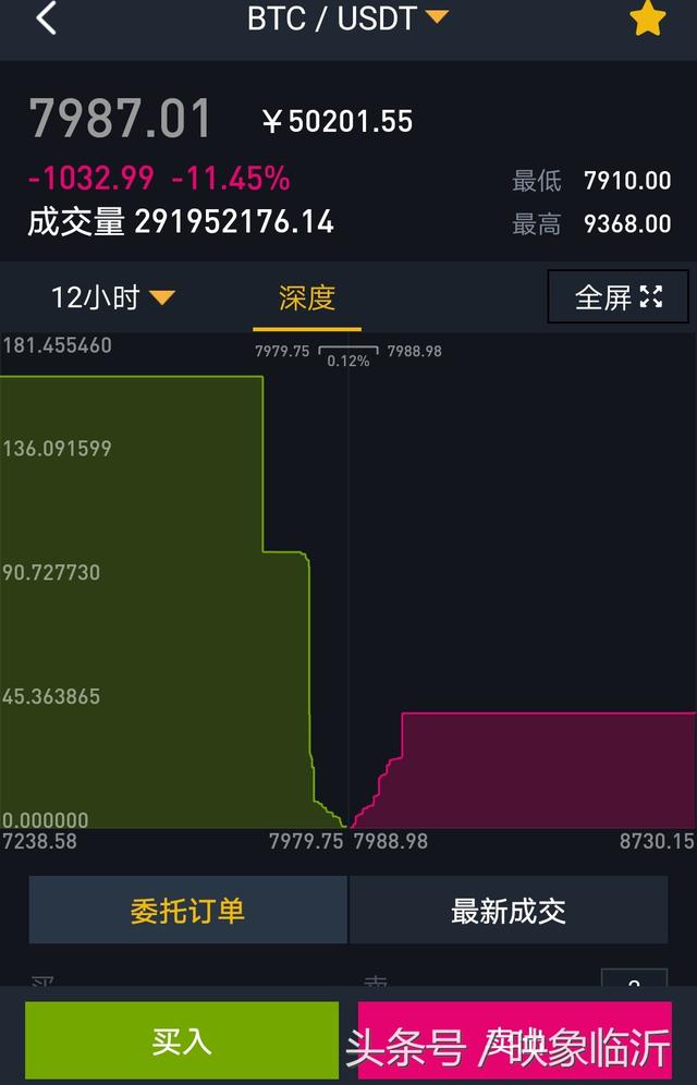区块链新币发行（央行再出手取缔平台禁止交易 百度区块链大突破 新币ICO何去何从）