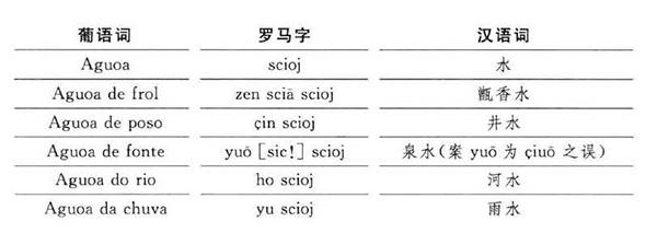 尽管的拼音,礼物的拼音怎么拼写声调