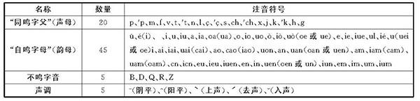 尽管的拼音,礼物的拼音怎么拼写声调