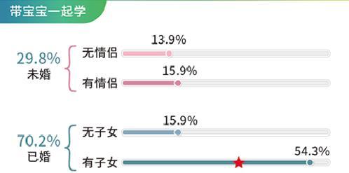 情人节送什么好七夕节送什么礼物？其实，很多女生爱这个：买房、学习、旅游