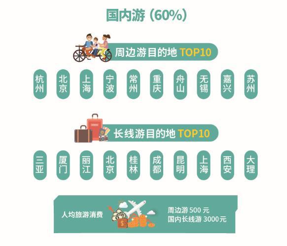 情人节送什么好七夕节送什么礼物？其实，很多女生爱这个：买房、学习、旅游