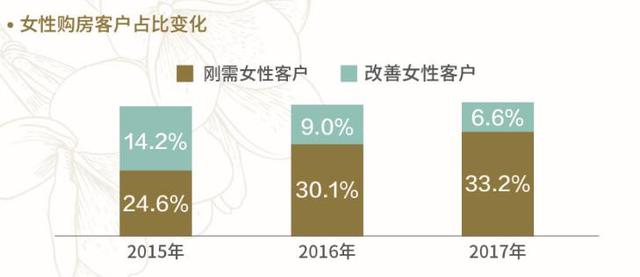 情人节送什么好七夕节送什么礼物？其实，很多女生爱这个：买房、学习、旅游