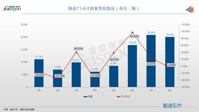 suv销量排名，suv销量排行榜