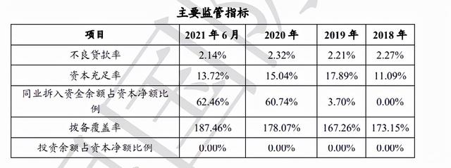  被法院认定收取“砍头息”，湖北消费金融“高风险高收益”模式还能走多久？ 