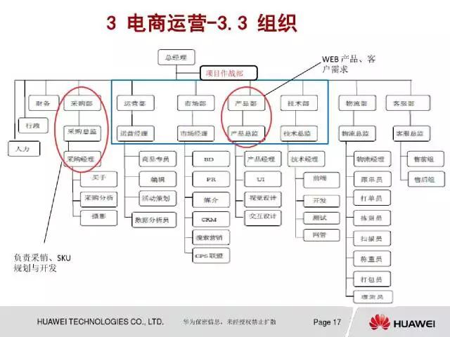 企划案模板及范文 网店运营策划书怎么写