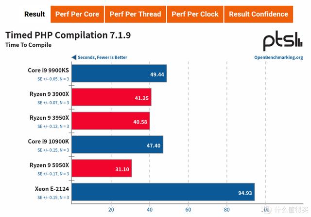 ITX H310+ Big Ship XEON E is less than one thousand yuan? ASRock H310CM-HDV cracked evaluation - DayDayNews