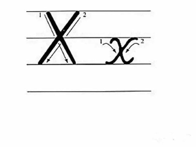 26个字母书写规范让孩子们常练习，26个字母书写规范