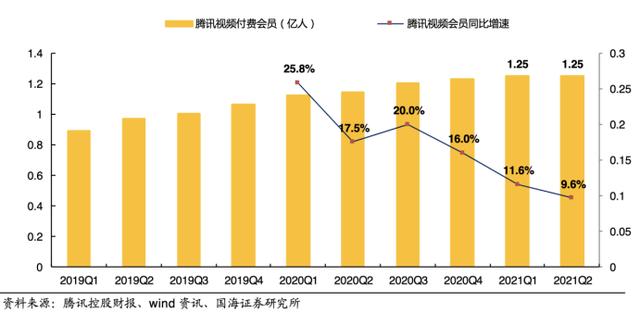 赚快钱的长视频，离盈利还远