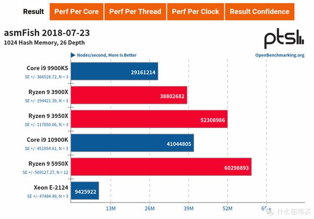 ITX H310+ Big Ship XEON E is less than one thousand yuan? ASRock H310CM-HDV cracked evaluation - DayDayNews