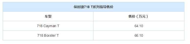 深港澳车展：保时捷718 T亚洲首秀