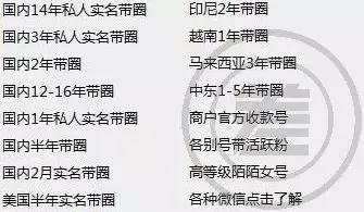 揭秘微信“附近的人”背后的亿万级黑产！