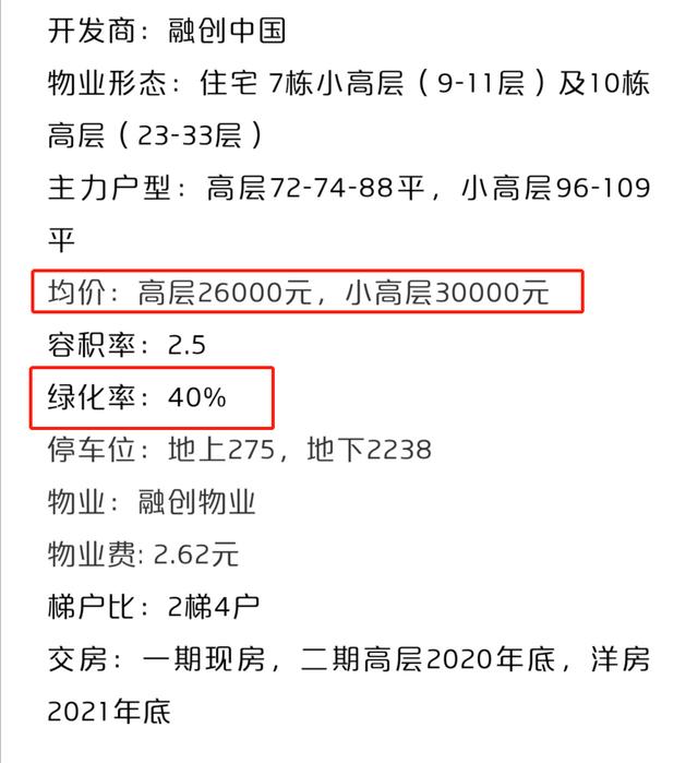 花桥有些二手房要接近三万了