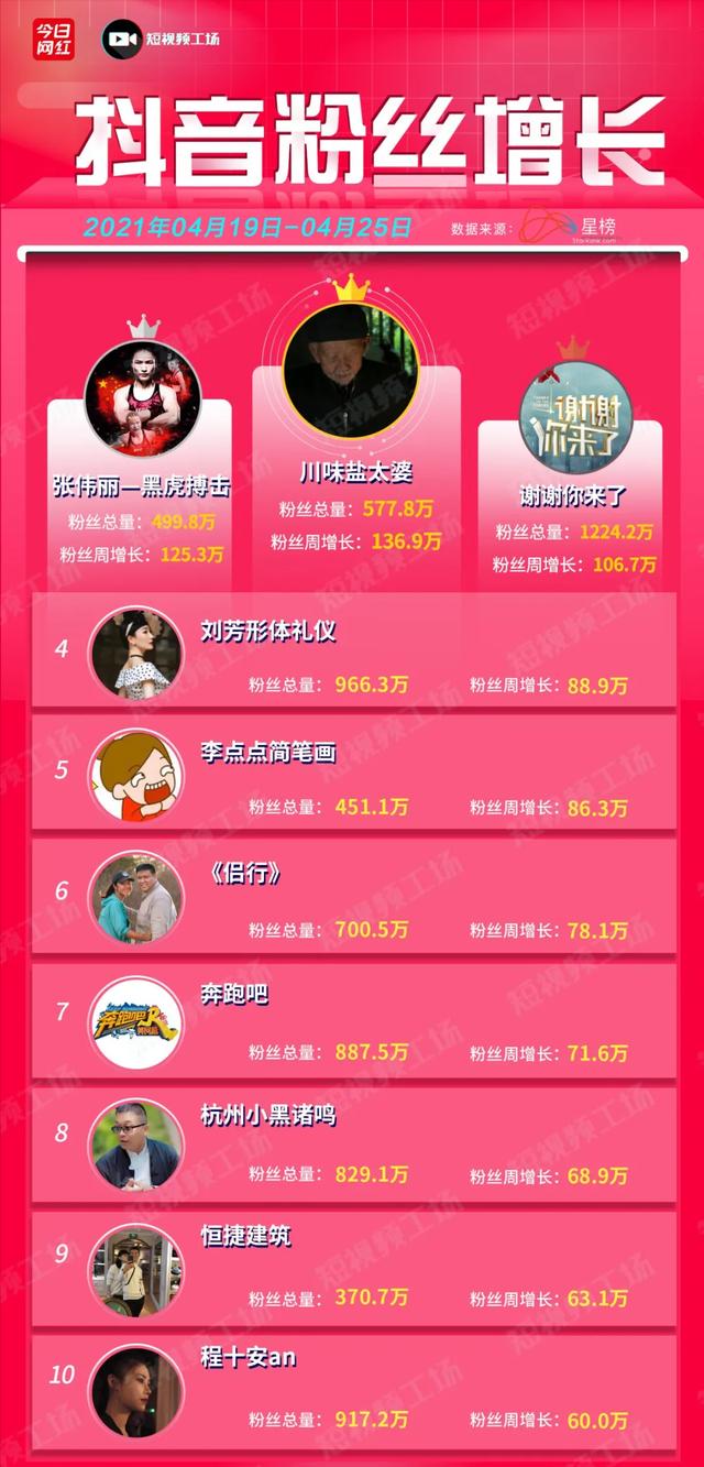 直播机构榜TOP15 组织排行榜