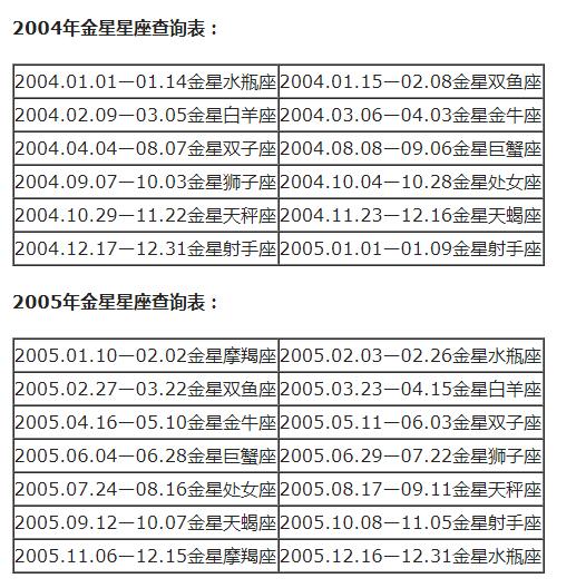 查询 | 十二星座月亮、上升、下降、金星星座对照表（金牛座女生）插图35