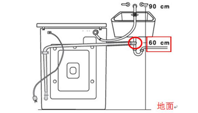 滚筒洗衣机水电高度图图片