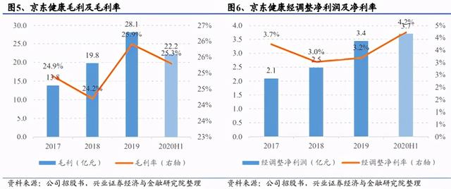 全国最大的医药批发平台,医药电商平台有哪些