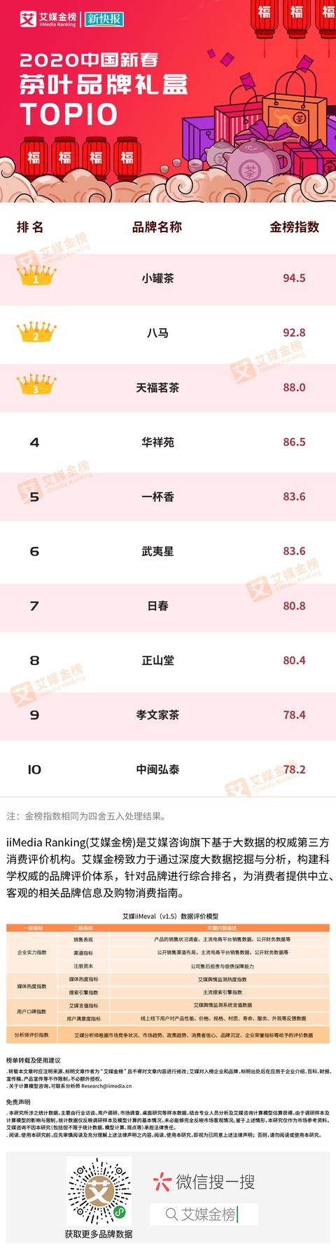 礼品公司,高端礼品品牌有哪些
