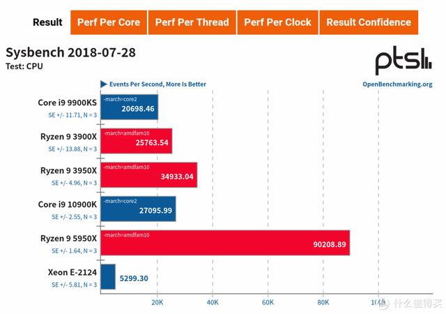 ITX H310+ Big Ship XEON E is less than one thousand yuan? ASRock H310CM-HDV cracked evaluation - DayDayNews