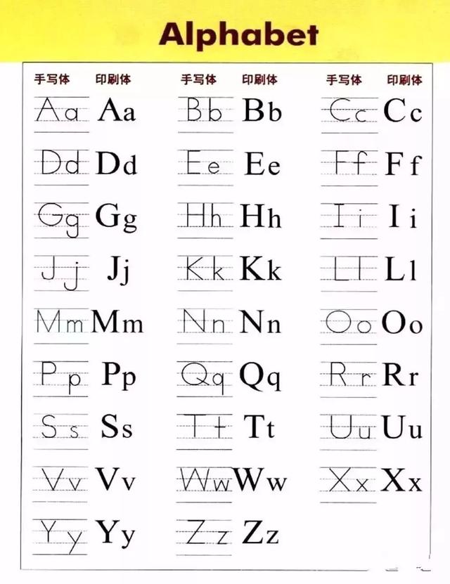 26个字母书写规范让孩子们常练习，26个字母书写规范