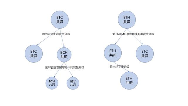 以太坊硬分叉（天机阁：即将到来的ETH硬分叉全面解析）