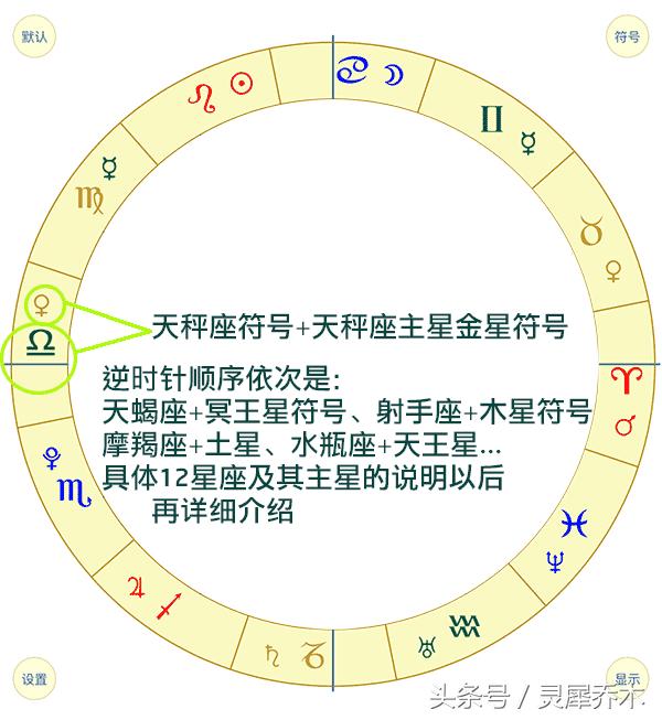 「跟我学占星基础」——星盘的组成结构（狮子座的女生）插图4