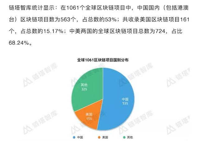 区块链产品有哪些（2018全球1061个区块链项目名录（完整版））