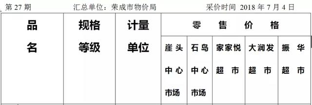 日用品批发市场价格表 实用小礼品批发