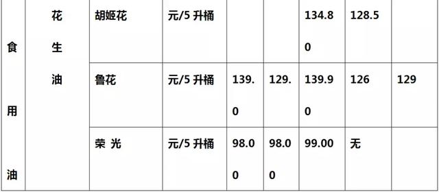 日用品批发市场价格表 实用小礼品批发