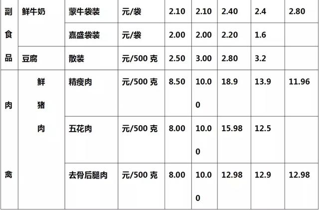 日用品批发市场价格表 实用小礼品批发