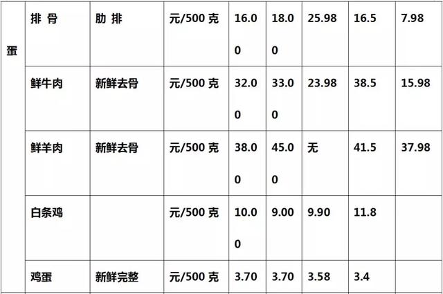 日用品批发市场价格表 实用小礼品批发