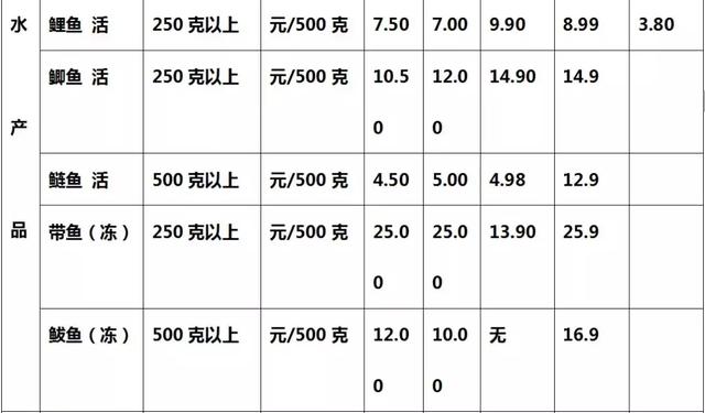 日用品批发市场价格表 实用小礼品批发