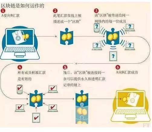 区块链图片大全（比特币挖矿，真的是用锄头吗，这篇区块链挖矿大全让你了然于胸）